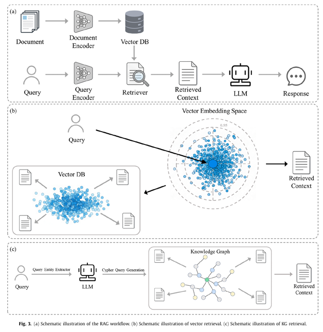 248.Research progress of domain-specific large language models for chemical materials